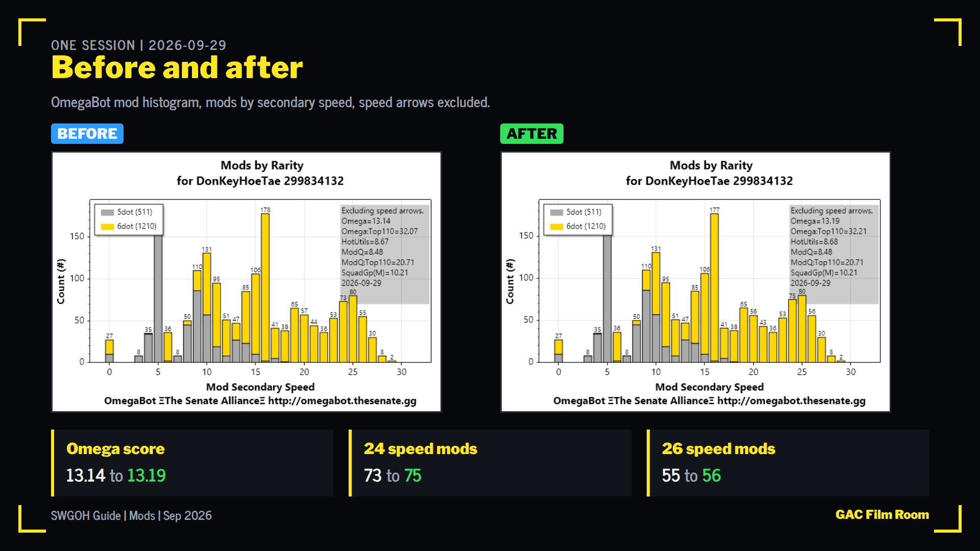 OmegaBot mod histogram before and after one session