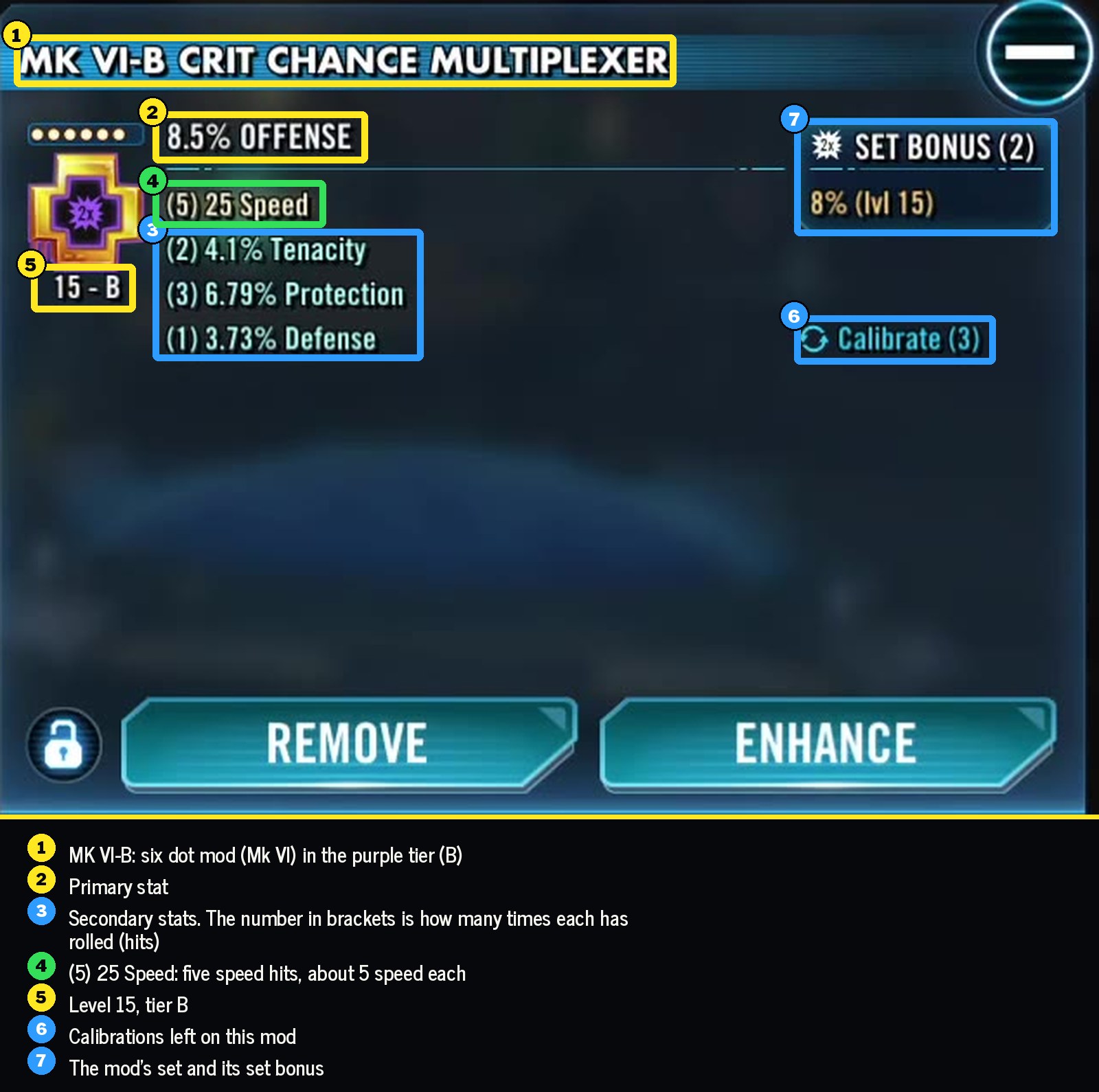Anatomy of a mod: primary, secondaries with hits, tier, level, calibrations, set bonus